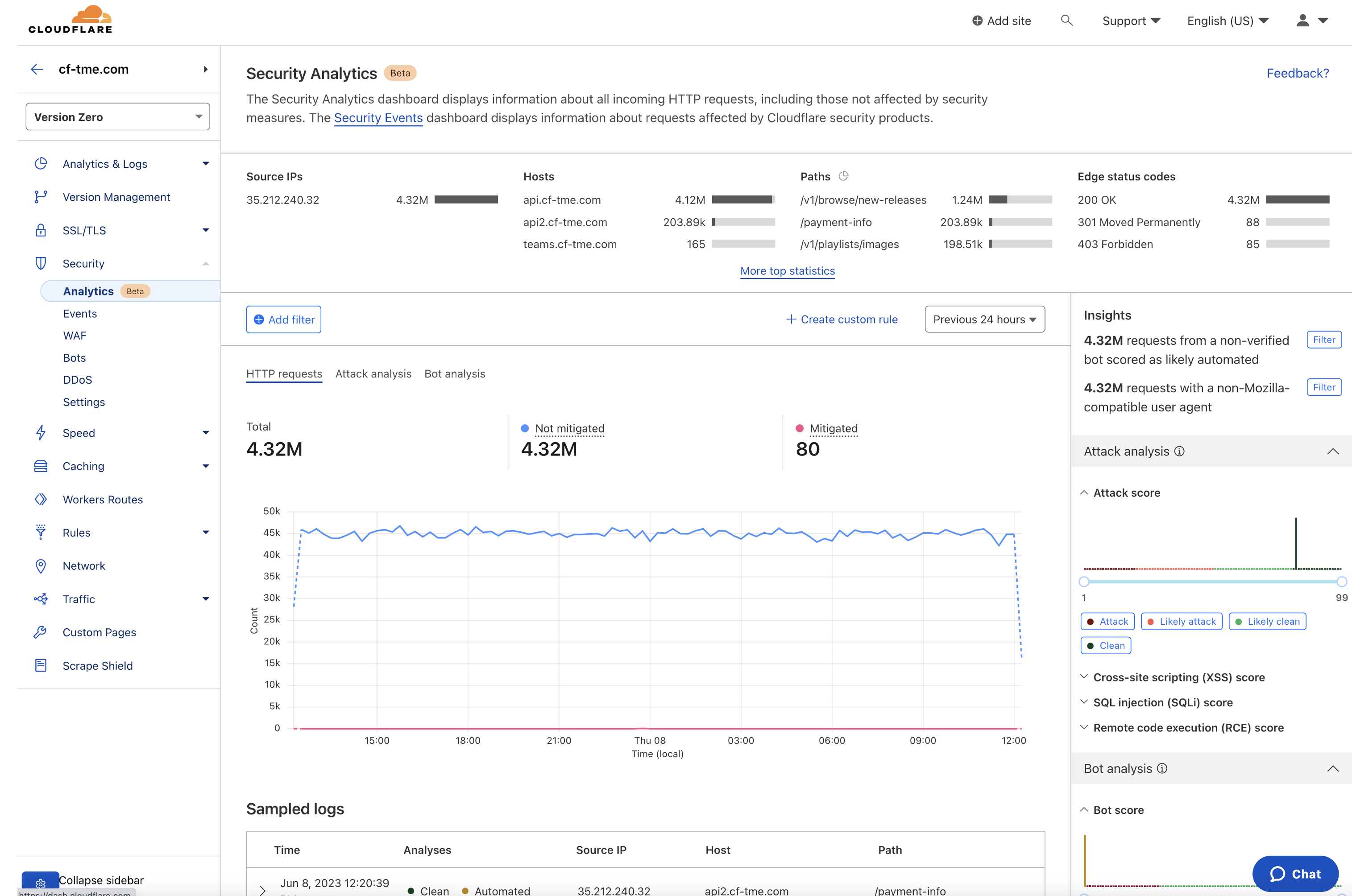 Figure 7: Cloudflare Security Analytics